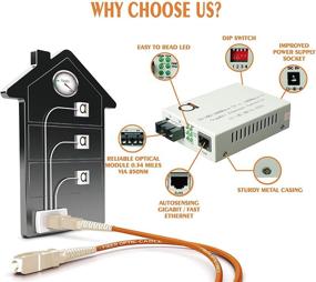 img 3 attached to High-Speed Multimode SC 850nm Gigabit Fiber Media 🚀 Converter with Auto Sensing Gigabit Ethernet and Fast Ethernet Speed