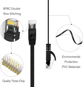 img 3 attached to 🐱 10ft (2 Pack) Black Cat 6 Ethernet Cable: High-Speed, Flat Internet Network Cable Offering Enhanced Bandwidth - Short Cat6 Ethernet Patch Cable - Snagless RJ45 Connectors - Comparable to Cat5e Price