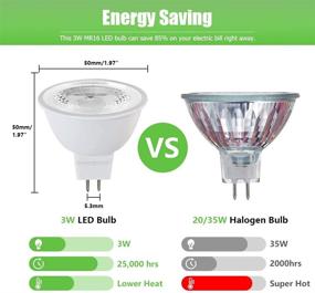 img 2 attached to 💡 High-Performance Makergroup MR16 Gu5 LED Bulb: Long-lasting and Energy-efficient Lighting Solution