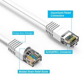 img 1 attached to 🔌 Кабель патча Ethernet iMBAPrice Cat6 без зацеплений, 0,5 футов (6 дюймов), белый, 10 штук