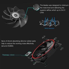 img 2 attached to 🖥️ Вентиляторы компьютера CP3 RGB: адресные 120 мм вентиляторы для охлаждения корпуса - совместимы с AURA Sync, двойной цикл подсветки, тихая и регулируемая скорость - 5шт.