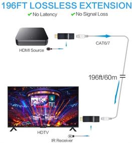 img 2 attached to 🔌 DDMALL 196ft 1080p HDMI удлинитель по одному кабелю CAT5e/CAT6: нулевые потери, нулевая задержка, полное HD, 3D, дистанционное управление через ИК-сигнал - легкая установка набора приемника и передатчика