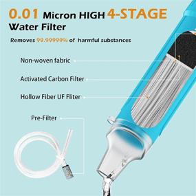 img 2 attached to 🚰 Balit 4-Stage Filtration Water Filter Pump Straw - Perfect for Group Camping and Emergency Preparedness