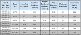 img 1 attached to Gauge Copper Battery Inverter Cables Car Electronics & Accessories for Car Electronics Accessories