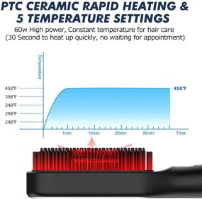 img 2 attached to 💇 Revolutionary Hair/Beard Straightener: Temperature Display, 5 Heat Settings, Anti-Scalding & Fast-Heating