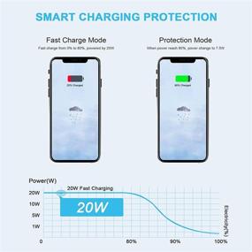 img 2 attached to 🔌 Быстрое зарядное устройство PISEN 20W USB C - блок для зарядки мобильного телефона с поддержкой PD и QC 3.0 - компактный адаптер USB-C совместимый с iPhone 13/12/12 Pro Max 12 Mini, 11 Pro Max, AirPods, iPad, Switch