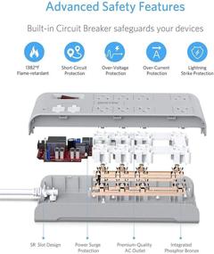 img 1 attached to Лучший 8-розеточный удлинительный кабель BESTEK с 6 футовой длиной и разъемом для подключения устройств USB, с защитой от перенапряжения 15A 1875W, и с выходным напряжением 5В 4А