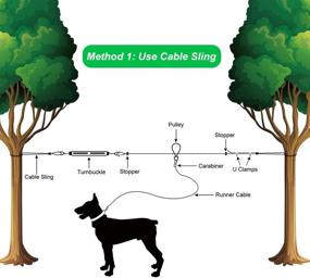 img 1 attached to XiaZ Dog Tie Out Cable: 100ft Heavy-Duty Trolley Runner for Dogs up to 250lbs - Ideal for Yard, Camping, and Outdoor Adventures, Includes 8ft Bungee Runner and Tree-Friendly Cable Sling