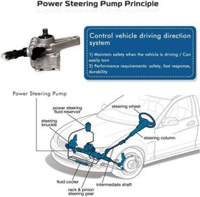 img 1 attached to High-Quality Power Steering Pump: Compatible with 2006-2008 Pilot & 2005-2008 Acura TL, Replaces #21-5441, AA1215441, 55-5777, 56110RDAA01