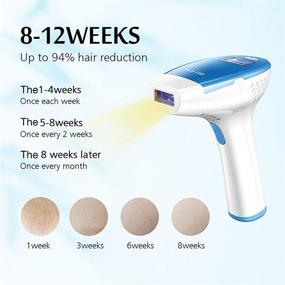 img 3 attached to Laser Hair Removal MLAY IPL Device - Strong Power 20 Joules, Permanent Hair Removal System for Men and Women on Face, Body, Legs, Bikini, Armpits, Back