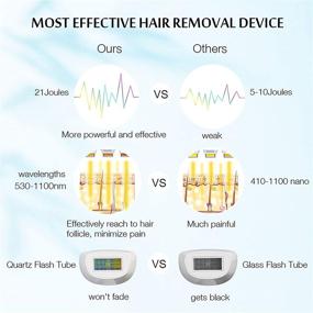 img 1 attached to Laser Hair Removal MLAY IPL Device - Strong Power 20 Joules, Permanent Hair Removal System for Men and Women on Face, Body, Legs, Bikini, Armpits, Back