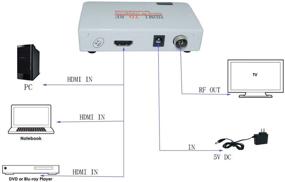 img 2 attached to 📺 E-SDS HDMI в RF коаксиальный преобразователь для старого телевизора: преобразование HDMI в коаксиальный аналоговый сигнал с пультом дистанционного управления и функцией масштабирования