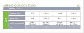 img 1 attached to Stylish and Supportive: SIGVARIS Merino Wool Outdoor Calf-High Compression Socks 15-20mmHg