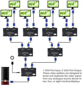 img 1 attached to VGA Splitter 2 Port USB Powered - High Resolution, Mirror Mode & Duplication Support