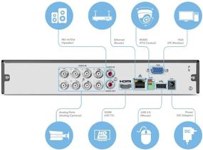 img 2 attached to 📹 Amcrest AMDVTENL8-1TB: HD Pentabrid 8CH DVR Recorder for 960H/HDCVI/HDTVI/AHD & Amcrest IP Cameras, 1TB HDD Pre-Installed – Reliable Security Camera System