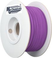 🔥 enhanced thermochromic changing filament additive manufacturing products by mg chemicals for optimal 3d printing supplies logo