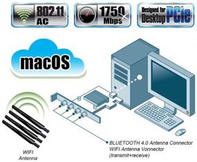 img 1 attached to 🔌 Адаптер Fenvi T919: Plug and Play WiFi-карта для macOS ПК с поддержкой Continuity и Handoff - 1750Mbps 5ГГц/2.4ГГц MIMO 802.11ac с Beamforming+