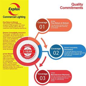 img 1 attached to 💡 Enhanced Industrial Dimmable Explux Full Glass PAR16 Electrical Solution