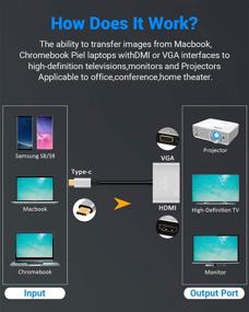 img 1 attached to Адаптер Type C к HDMI и VGA - LC-dolida Видео конвертер адаптер для 2019 iPad Pro/MacBook Pro/Chromebook/Lenovo 900/Dell XPS/Samsung Galaxy S8 S9 - USB C к VGA HDMI разъемник