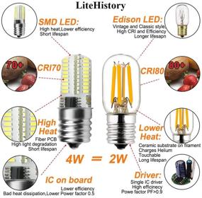 img 3 attached to 🔦 LiteHistory Appliance - 2700K Microwave, 250 Lumens