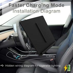 img 1 attached to M3FUTURE Tesla Model 3/X/Y/S Accessories - Dual Phones Charging Wireless Charger Pad for Center Console - Upgraded Version 2, No Software Issue