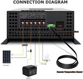 img 1 attached to 🌞 WZRELB New 60A MPPT Solar Charge Controller: Effortless Battery Charging with Intelligent Touch Screen Design