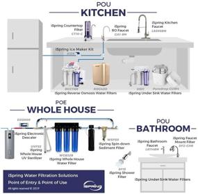 img 1 attached to 💦 Enhance Water Pressure Regulation with ISpring APR40 Pressure Regulator Protection