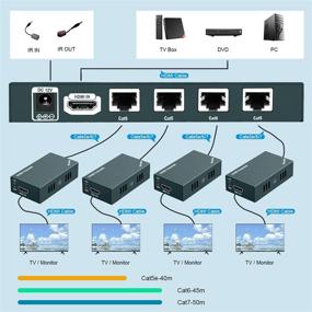 img 1 attached to 🔌 GREATHTEK 1х4 HDMI Extender Splitter: сетевой кабель Cat5e/Cat6/Cat7, до 50 м/165 футов, разрешение 1080P@60Hz 3D, поддержка управления EDID и функции POC - идеально подходит для HDTV, PS3, PS4, Xbox (1 в 4 / 4-х портовый)