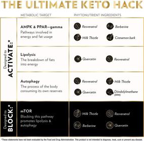 img 1 attached to Quicksilver Scientific Кето Before Жидкость