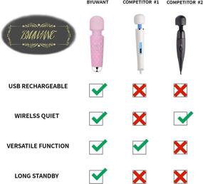 img 2 attached to 🏼 Enhanced Pink Full Body Tissue Muscle Massager for Ultimate Relaxation