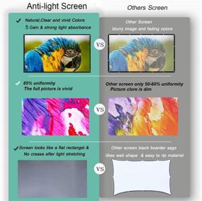 img 3 attached to 📽️ Enhanced Anti-Light Projector Screen: 5x Gain, 100-inch, Portable & Foldable (Silver) - Ideal for Day Time Use with LED Projectors