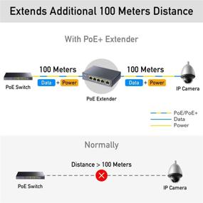 img 2 attached to 🔌 Cudy Gigabit PoE Extender - 4 Port, 10/100/1000Mbps, 4 Channel Repeater, Amplifier & Booster, Wall-Mountable, IEEE 802.3bt/at/af Compliant, No Passive PoE Support, Easy Plug and Play Setup