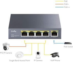 img 3 attached to 🔌 Cudy Gigabit PoE Extender - 4 Port, 10/100/1000Mbps, 4 Channel Repeater, Amplifier & Booster, Wall-Mountable, IEEE 802.3bt/at/af Compliant, No Passive PoE Support, Easy Plug and Play Setup