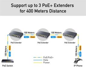 img 1 attached to 🔌 Cudy Gigabit PoE Extender - 4 Port, 10/100/1000Mbps, 4 Channel Repeater, Amplifier & Booster, Wall-Mountable, IEEE 802.3bt/at/af Compliant, No Passive PoE Support, Easy Plug and Play Setup