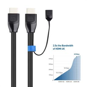 img 1 attached to 🔌 Cable Matters 25 ft/7.5m Ultra HD 8K HDMI Cable with HDR - Compatible with PS5, Xbox Series X/S, RTX3080/3090, RX 6800/6900, Apple TV, and More - High-Speed 48Gbps Connectivity