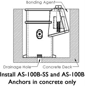 img 1 attached to Explore the Superior Durability and Reliability of the S R Smith AS 100B SS Anchor Stainless