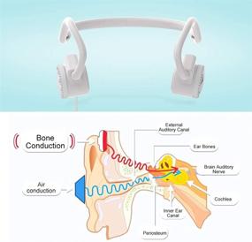 img 3 attached to 🎧 MyFirst Headphone BC - Kid-Safe Over-The-Ear Headphone with Mic, Bone Conduction Technology, Unique Design, Compact & Customizable, Decorative Surrounding Alert (White)