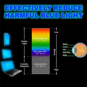 img 2 attached to Улучшите свой опыт использования ноутбука с 2-пакетом защитного экрана и фильтра от синего свечения на 14 дюймов, идеально подходящего для ноутбуков с дисплеем 16:9 дюйма.