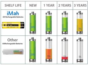 img 1 attached to 🔋 iMah HR6 AA Rechargeable Batteries Ni-MH 1.2V 1800mAh - Ideal for Solar Lights, Remote Control Cars, Clocks, Flashlights, Toys (Pack of 4)