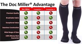 img 2 attached to 🧦 Doc Miller Premium Compression Socks: Strong Support for Shin Splints & Varicose Veins - 1 Pair, 20-30mmHg for Effective Recovery