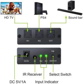 img 3 attached to 🔊 LiNKFOR Цифровой оптический аудиоразветвитель 2x1 с ИК-каналом для улучшенного звукового опыта - Цифровой аудиоразветвитель с оптическим волоконным кабелем SPDIF Toslink 2 в 1 с оптическим кабелем для PS3 Xbox Blue-Ray DVD HDTV (включает 3 шт. оптических кабеля)