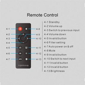 img 1 attached to Топпинг E30 USB DAC с чипом AK4493 Оптический Коаксиальный HiFi DAC DSD512 768KHz Мини-декодер DAC для настольного компьютера с пультом дистанционного управления (красный)