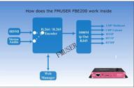 📺 tv@fmuser fbe200 hd iptv h264 /h265 hdmi encoder 1080p: facebook youtube live streaming made easy with rtmp converter video capture card logo