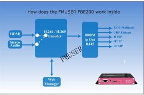 img 1 attached to 📺 TV@FMUSER FBE200 HD IPTV H264 /H265 HDMI Encoder 1080p: Facebook YouTube Live Streaming Made Easy with RTMP Converter Video Capture Card