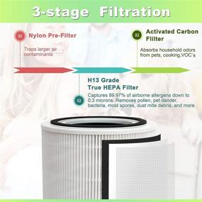 img 3 attached to Flintar 2-Pack of H13 Grade True HEPA Replacement Filters, Compatible with LEVOIT Core 300, Core 300S VortexAir Air Purifier, 3-in-1 True HEPA Filter Replacement, Core 300-RF