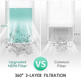 img 3 attached to 360° 3-Layer Filtration HEPA Active Carbon Air Purifier for Home, Whisper Quiet Desktop Cleaner for Small Space – Afloia MIRO, Removes Smoke, Allergens, Pet Dander, Pollen