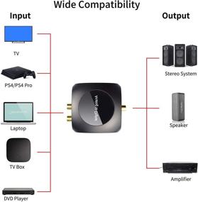 img 2 attached to 💡 Преобразователь аналогового в цифровое аудио Tohilkel - адаптер RCA/AUX в оптический/коаксиальный с адаптером питания и кабелем.