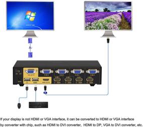img 2 attached to 🔁 CKL HDMI VGA Dual Monitor KVM Switch 4 Port with Audio USB 2.0 HUB, PC Monitor Keyboard Mouse Switcher Box Mirrored Extended Display for Computers Laptops - CKL-942HV