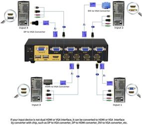 img 3 attached to 🔁 CKL HDMI VGA Dual Monitor KVM Switch 4 Port with Audio USB 2.0 HUB, PC Monitor Keyboard Mouse Switcher Box Mirrored Extended Display for Computers Laptops - CKL-942HV