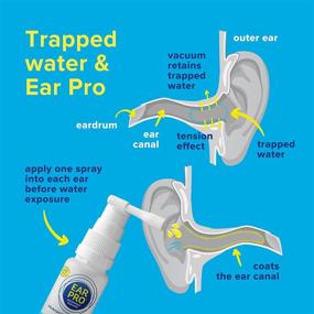 img 1 attached to Ear Pro All Natural Swimmer Ear Spray: Safe, Easy, and Effective Ear Protection for 👂 Kids and Adults - Prevent Water Trapped, Ear Problems, and Protect Hearing. 1 Pack - 200 Uses